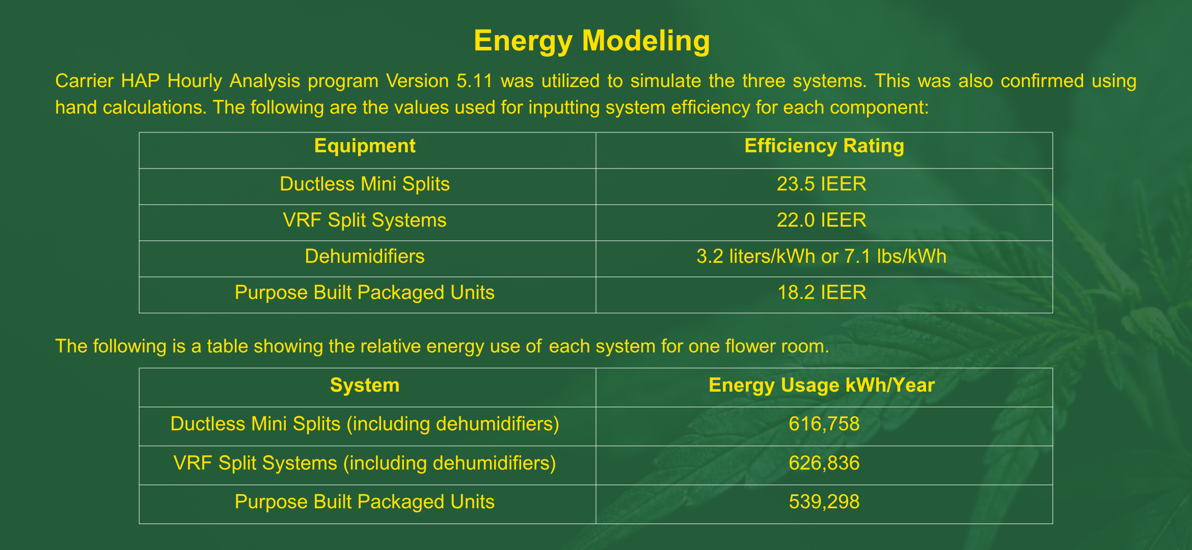 Altaqua-HVACD-Enengy-Modeling