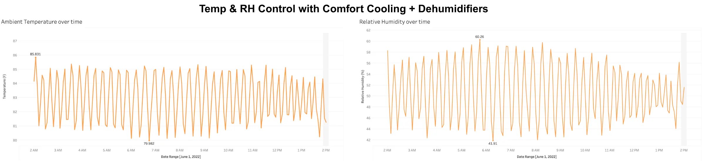 Altaqua-Product-Temp-RH-Control-with-Comfort-Cooling-Dehumidifiers
