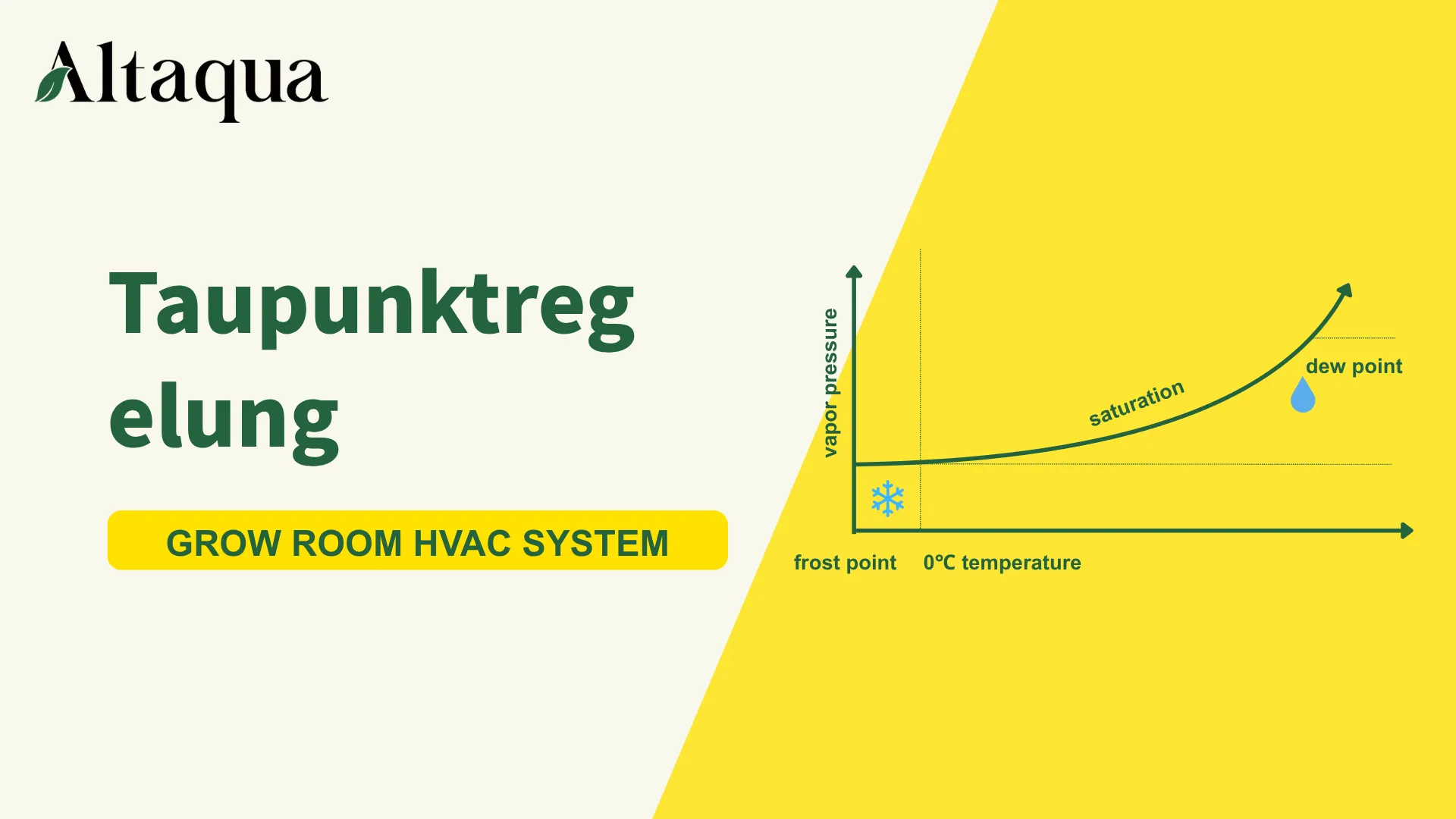 Video zur Taupunktregelung