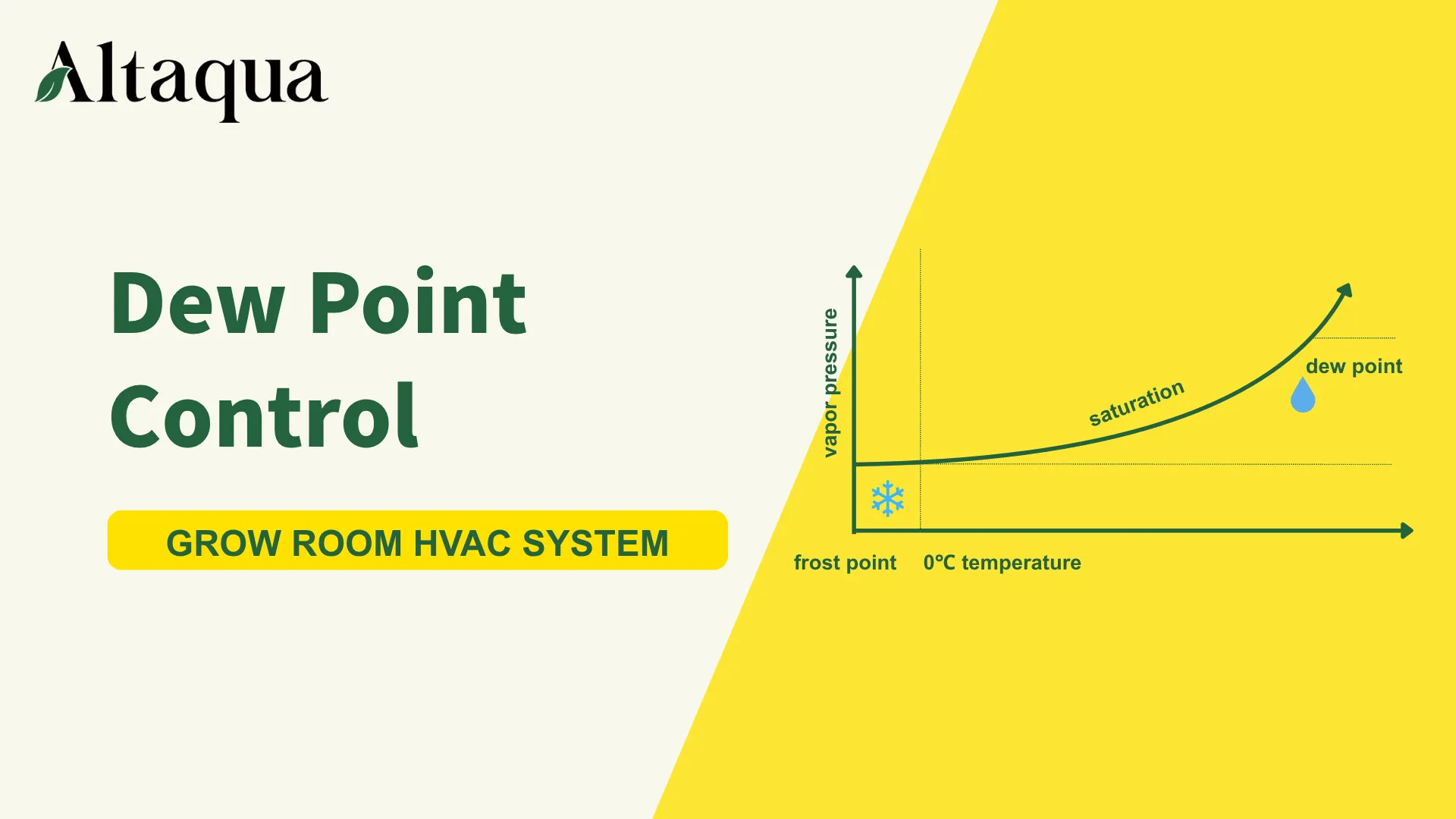 Dew Point Control Video