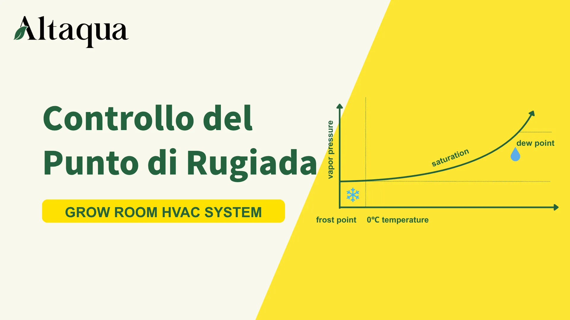 Video sul controllo del punto di rugiada