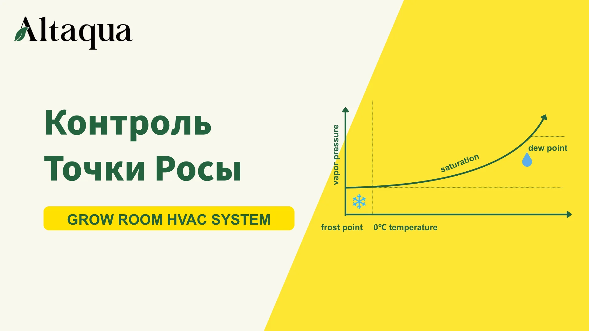 Dew Point Control Video