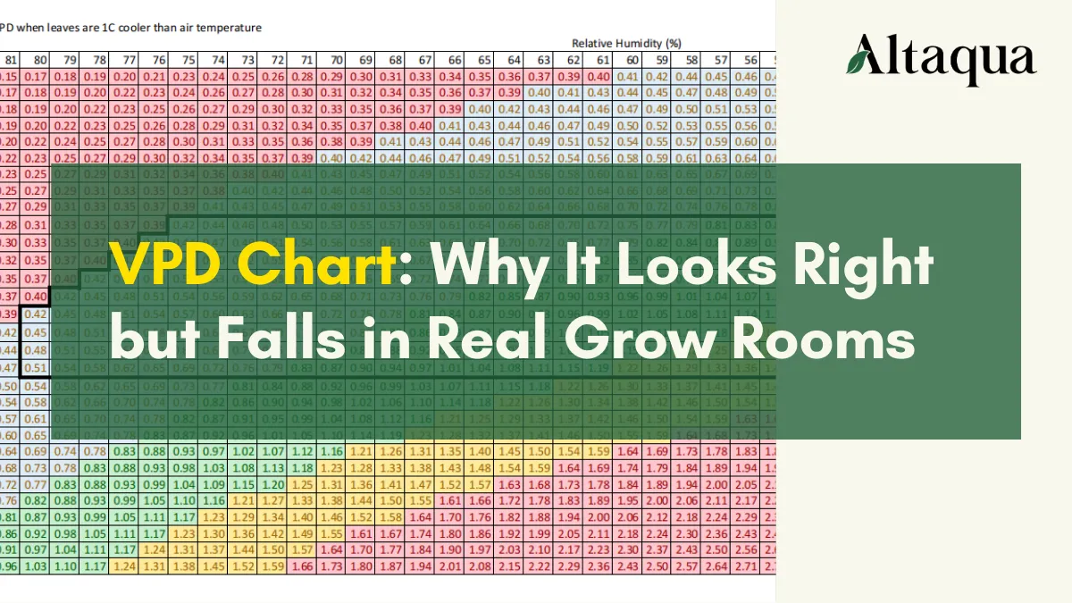Altaqua-blog-page_vpd-chart