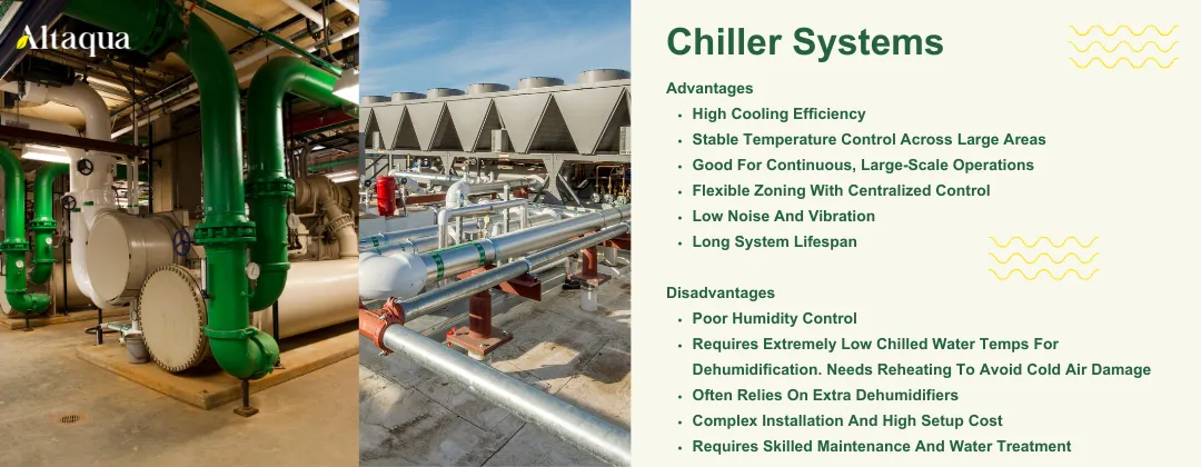 Altaqua-blog_cannabis-climate-control_Chiller-Systems