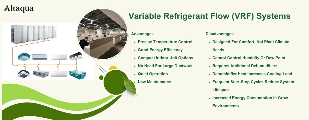 Altaqua-blog_cannabis-climate-control_Variable-Refrigerant-Flow-Systems.