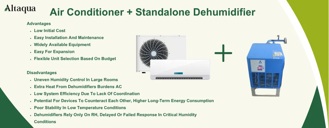 Altaqua-blog_cannabis-climate-control_air-conditioner-and-standalone-dehumidifier