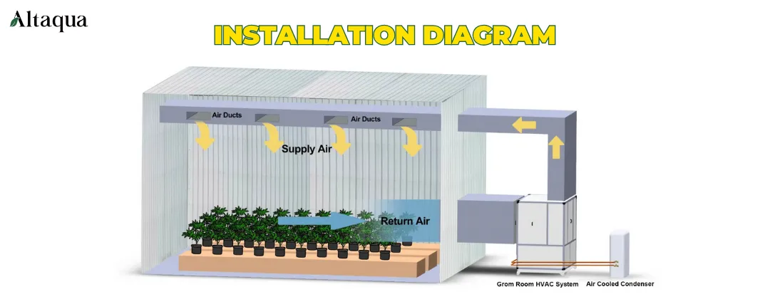 Altaqua-blog_cannabis-hvac_installation-diagram