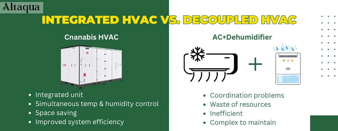 Altaqua-blog_cannabis-hvac_integrated-hvac-and-decoupled-hvac