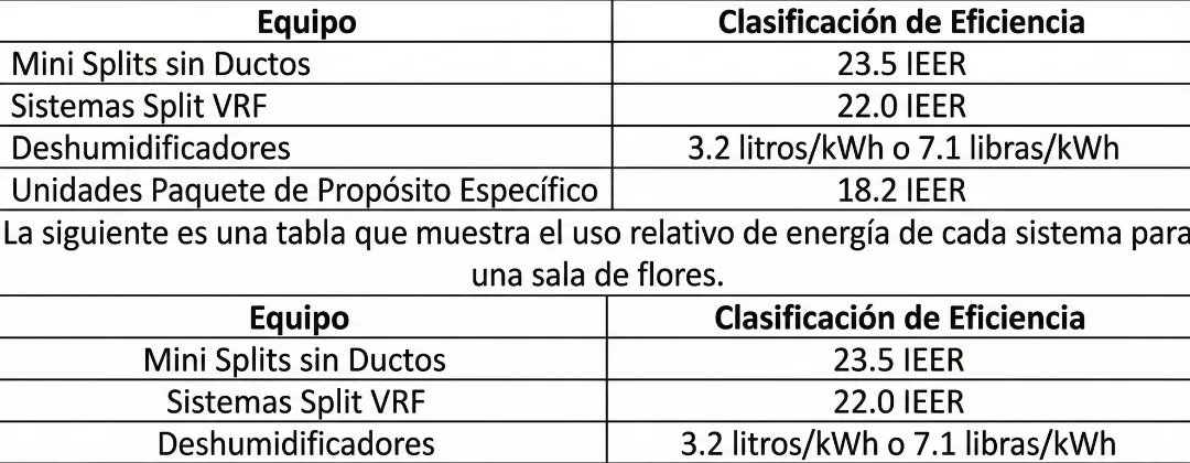 Altaqua-blog_grow-room-hvacd_comparison-of-energy-consumption