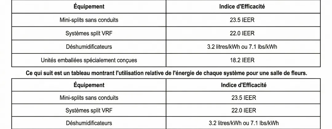 Altaqua-blog_grow-room-hvacd_comparison-of-energy-consumption