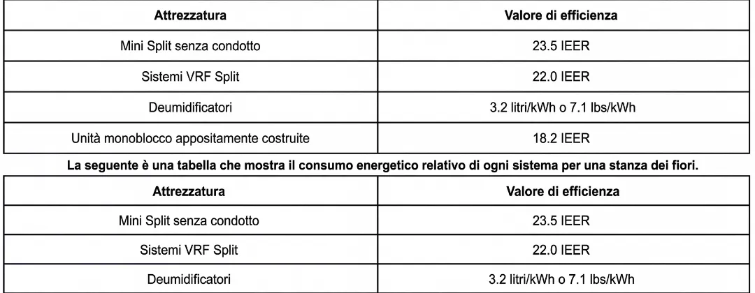 Altaqua-blog_grow-room-hvacd_comparison-of-energy-consumption