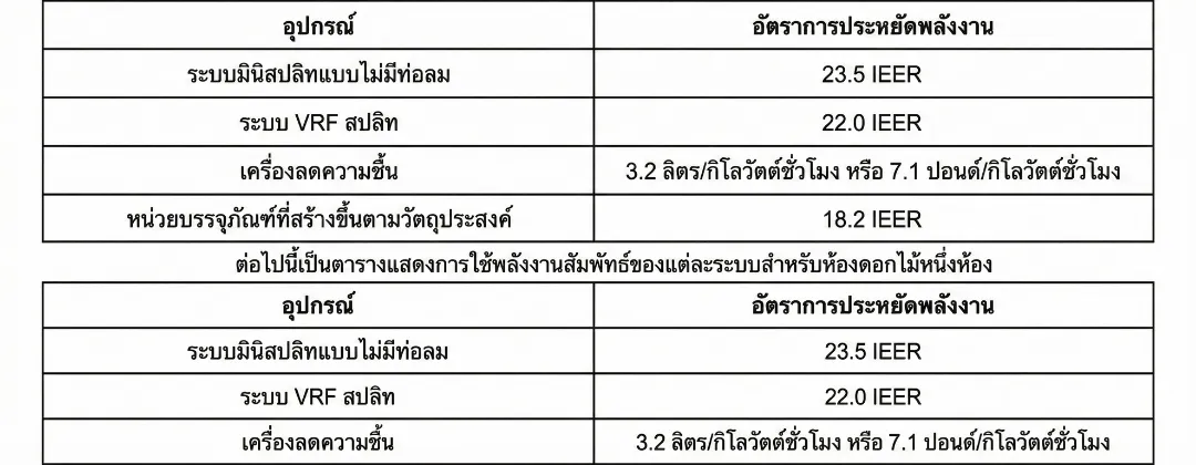 Altaqua-blog_grow-room-hvacd_comparison-of-energy-consumption