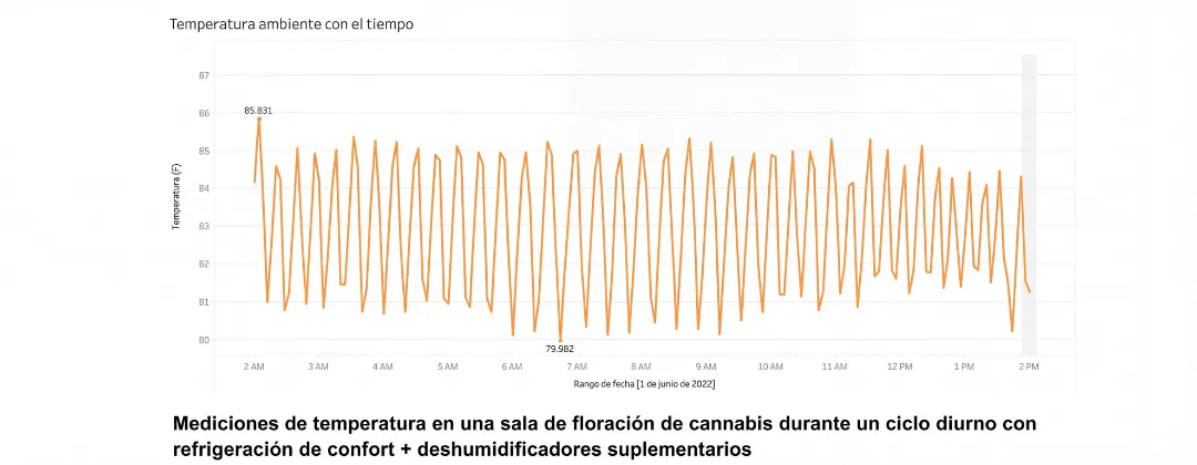 Altaqua-blog_grow-room-hvacd_space-performance-of-comfort-cooling-and-supplemental-dehumidifiers