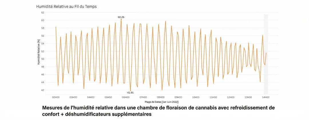 Altaqua-blog_grow-room-hvacd_space-performance-of-comfort-cooling-and-supplemental-dehumidifiers