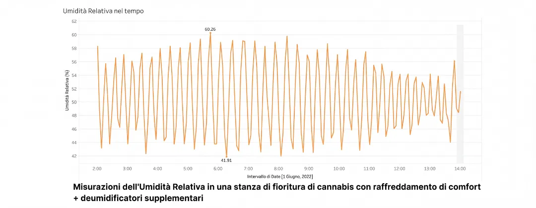 Altaqua-blog_grow-room-hvacd_space-performance-of-comfort-cooling-and-supplemental-dehumidifiers