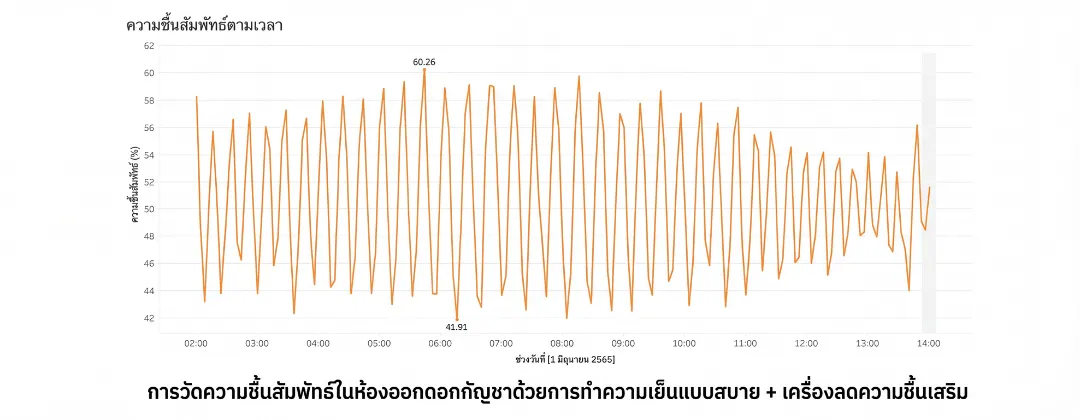 Altaqua-blog_grow-room-hvacd_space-performance-of-comfort-cooling-and-supplemental-dehumidifiers