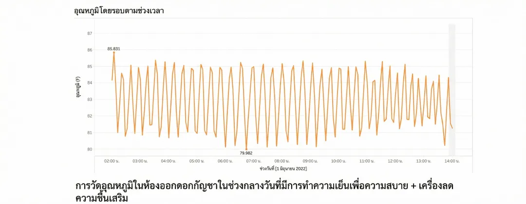 Altaqua-blog_grow-room-hvacd_space-performance-of-comfort-cooling-and-supplemental-dehumidifiers