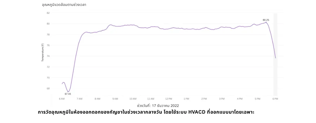 Altaqua-blog_grow-room-hvacd_space-performance-of-hvacd-system