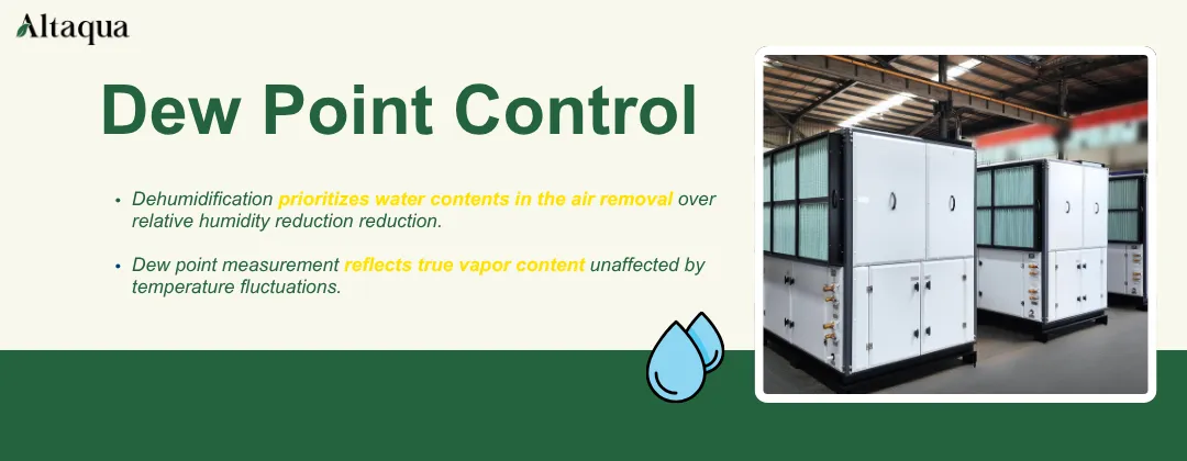 Altaqua-blog_night-time-humidity-in-grow-room_dew-point-control