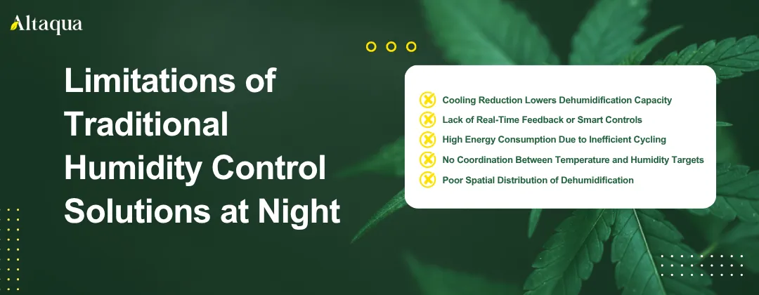 Altaqua-blog_night-time-humidity-in-grow-room_limitations-of-traditional-humidity-control-solutions.