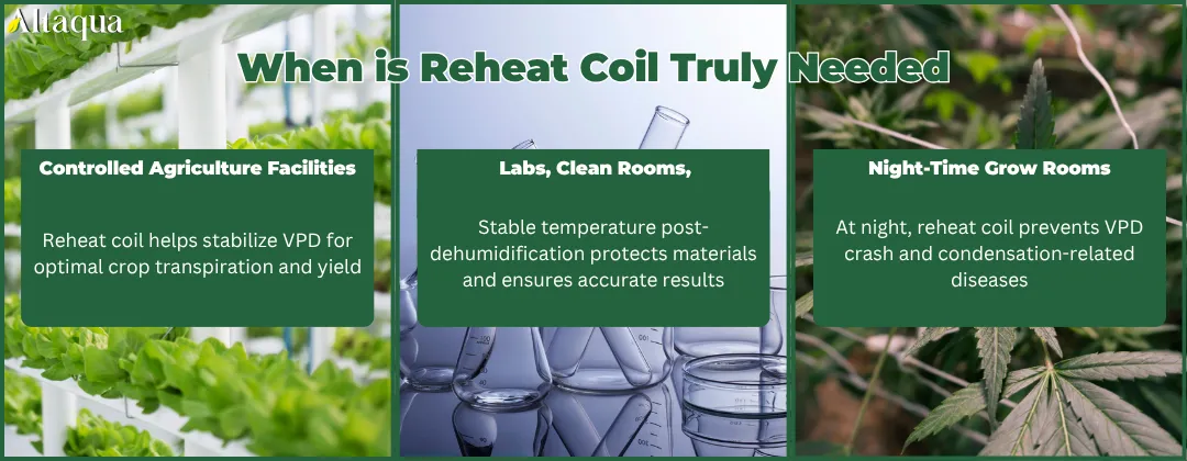 Altaqua-blog_reheat-coil-for-dehumidification_when-is-reheat-coil-truly-needed