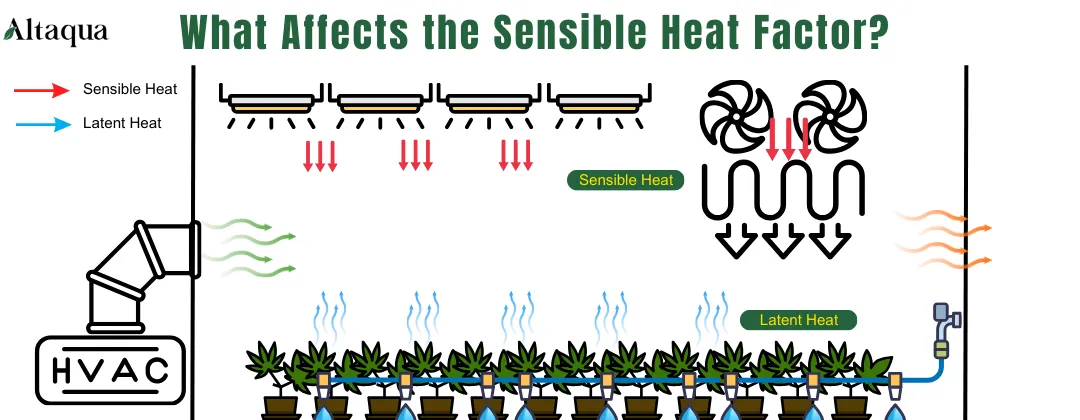 what-affects-the-sensible-heat-factor