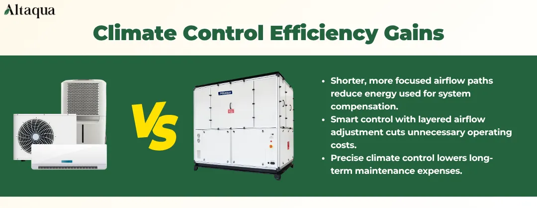 Altaqua-blog_vertical-grow-room-design_climate-control-efficiency-gains