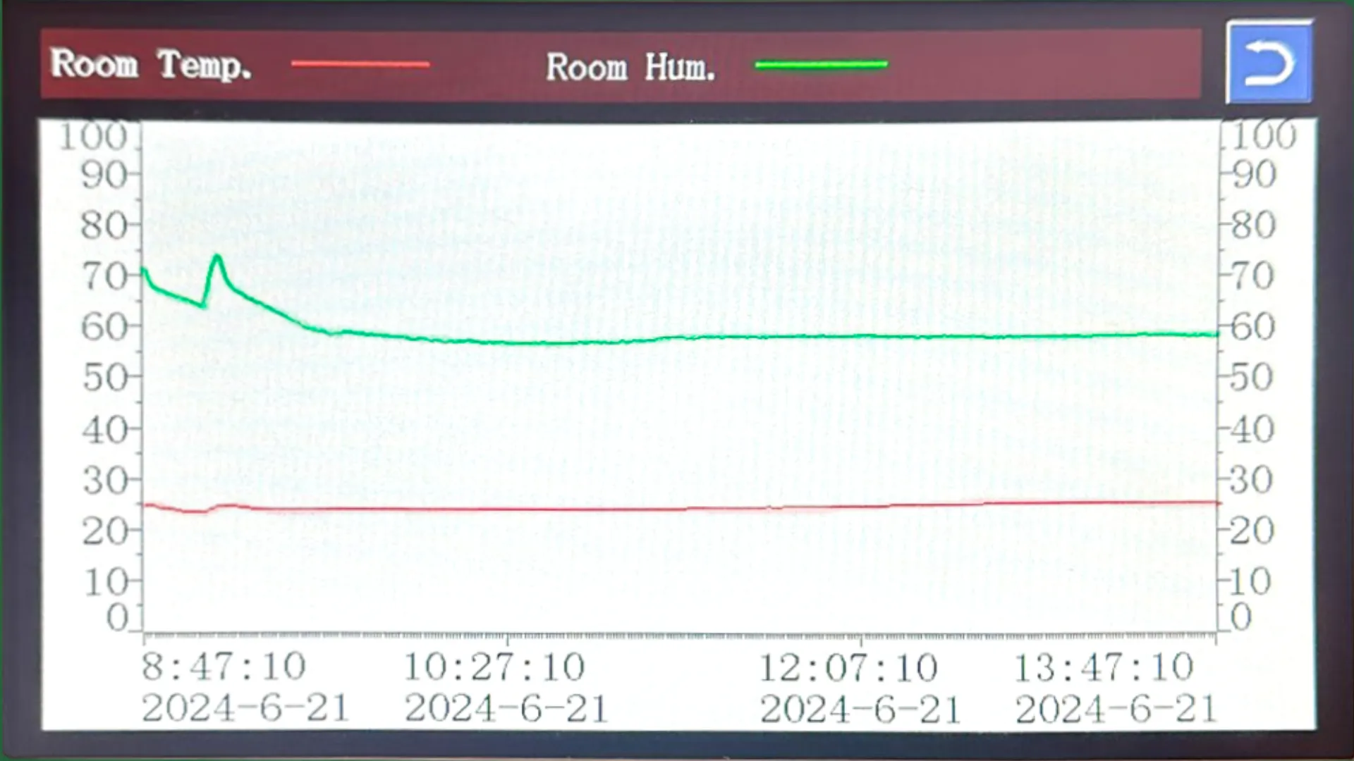 Altaqua-cannabis-hvac-manufacturer-temp-hum-chart