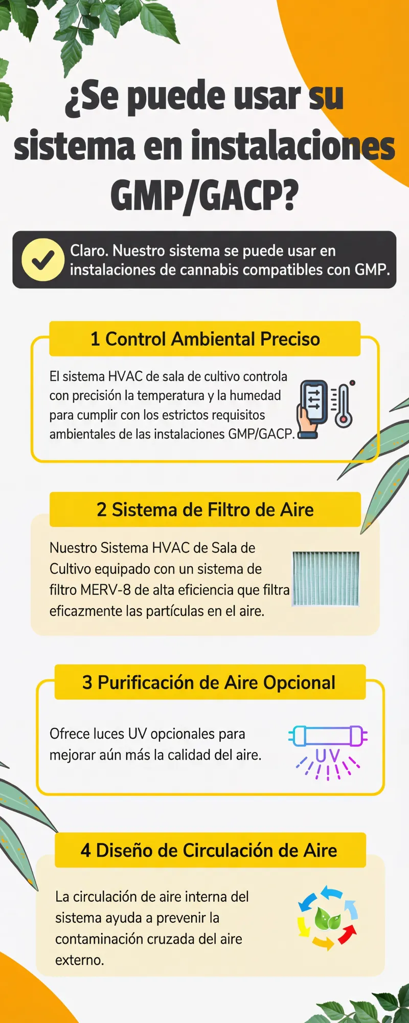 Altaqua-energy-efficient-grow-room-hvac-be-used-in-GMP_GACP-facilities