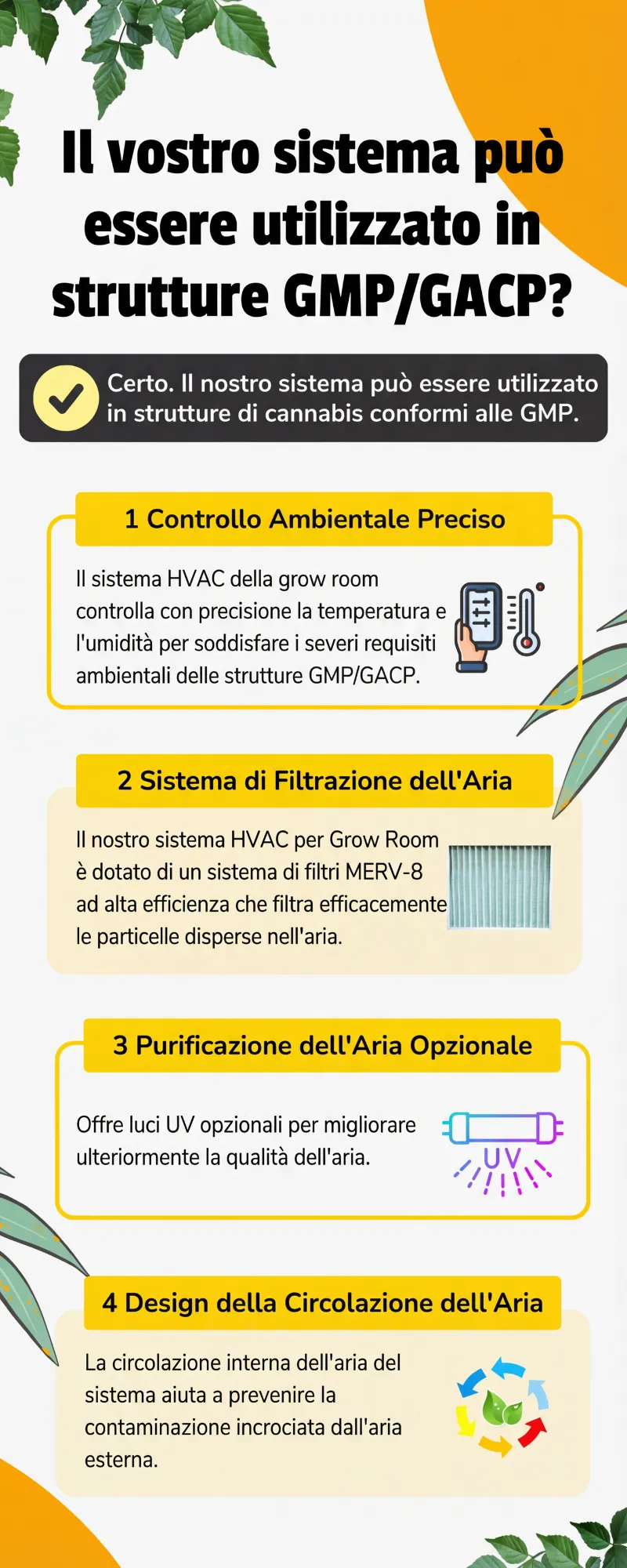 Altaqua-energy-efficient-grow-room-hvac-be-used-in-GMP_GACP-facilities