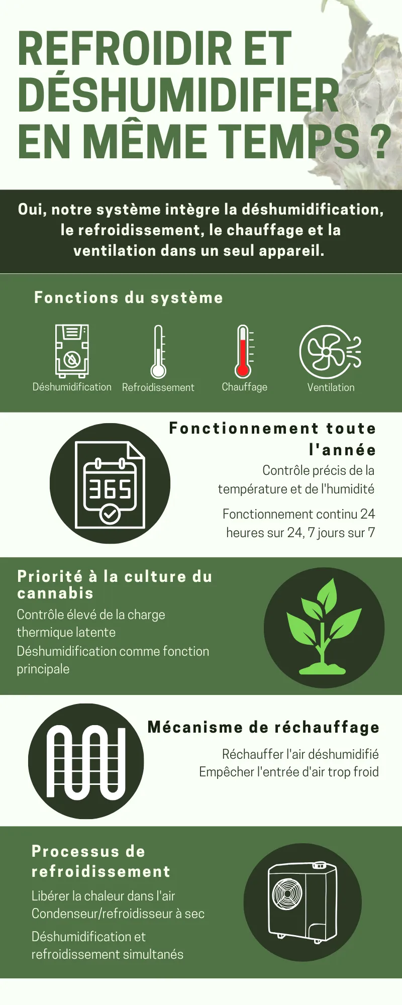 Altaqua-energy-efficient-grow-room-hvac-can-grow-room-hvac-series-control-temperature-and-reduce-humidity-at-the-same-time