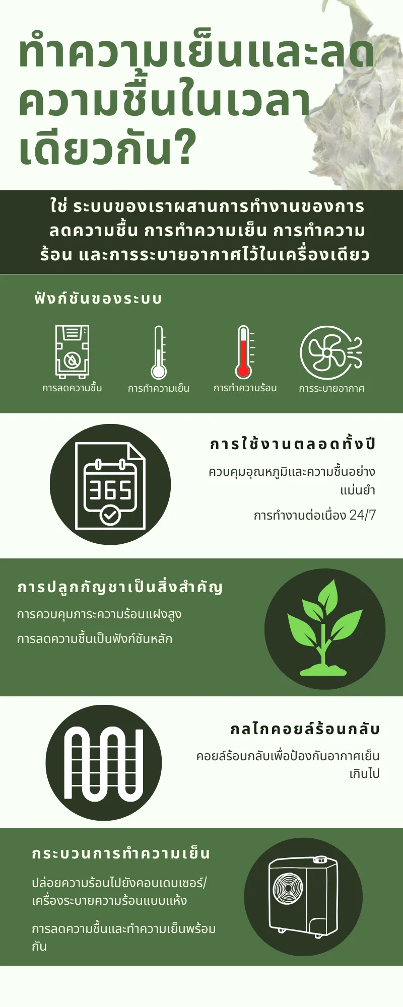 Altaqua-energy-efficient-grow-room-hvac-can-grow-room-hvac-series-control-temperature-and-reduce-humidity-at-the-same-time