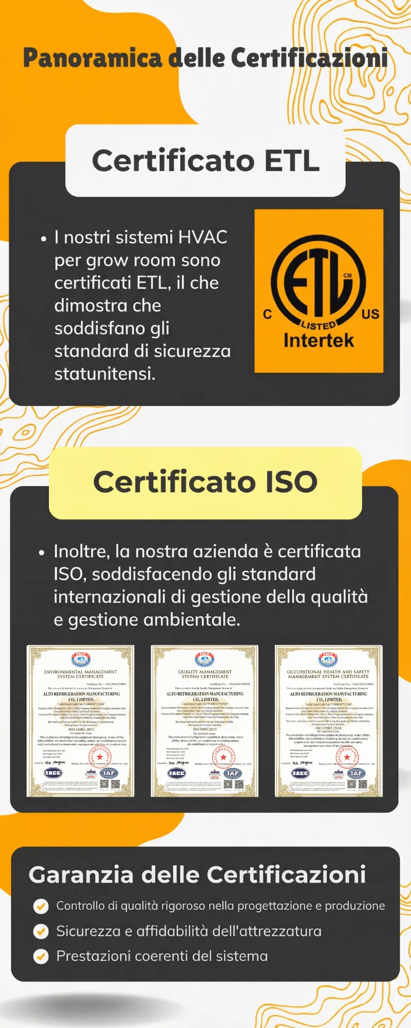 Altaqua-energy-efficient-grow-room-hvac-certifications