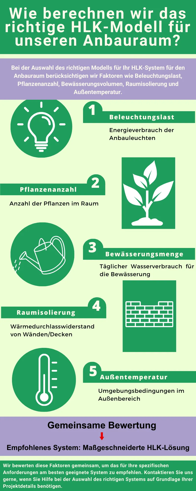 Altaqua-energy-efficient-grow-room-hvac-how-to-calculate-the-right-HVAC-model