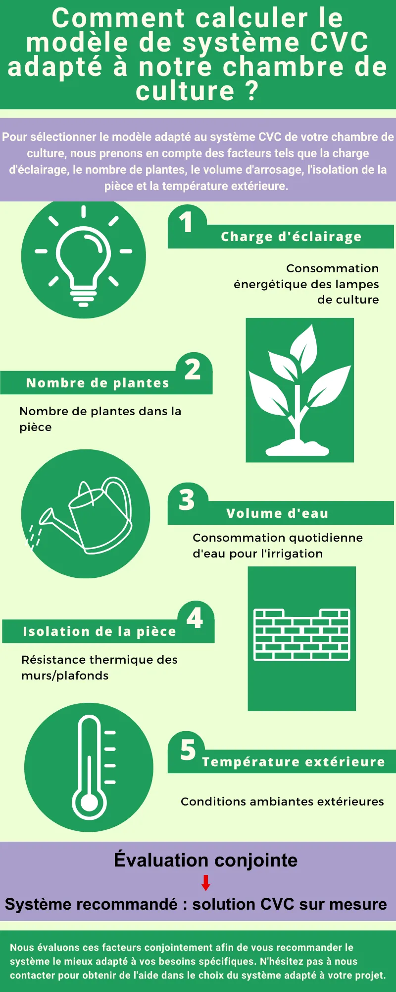 Altaqua-energy-efficient-grow-room-hvac-how-to-calculate-the-right-HVAC-model