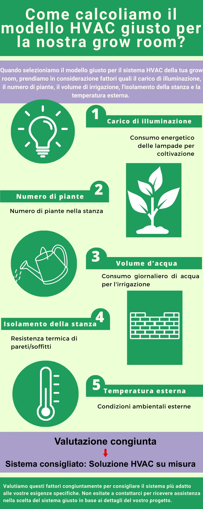 Altaqua-energy-efficient-grow-room-hvac-how-to-calculate-the-right-HVAC-model
