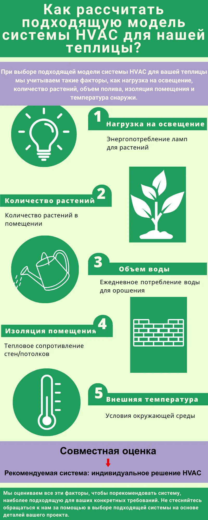 Altaqua-energy-efficient-grow-room-hvac-how-to-calculate-the-right-HVAC-model