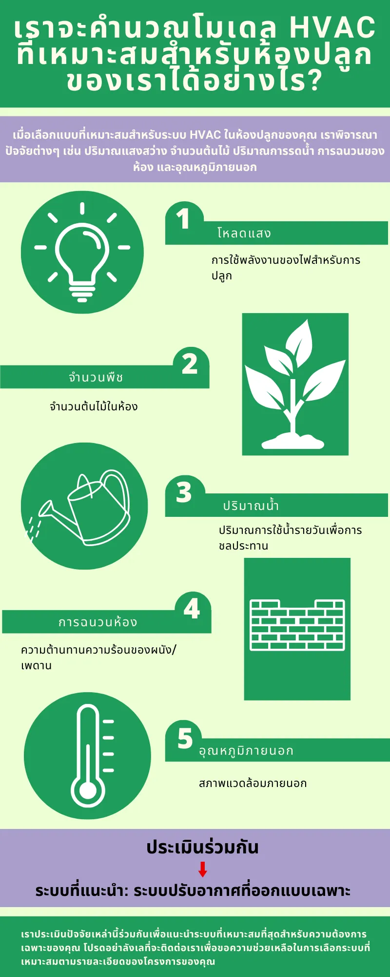Altaqua-energy-efficient-grow-room-hvac-how-to-calculate-the-right-HVAC-model-TH
