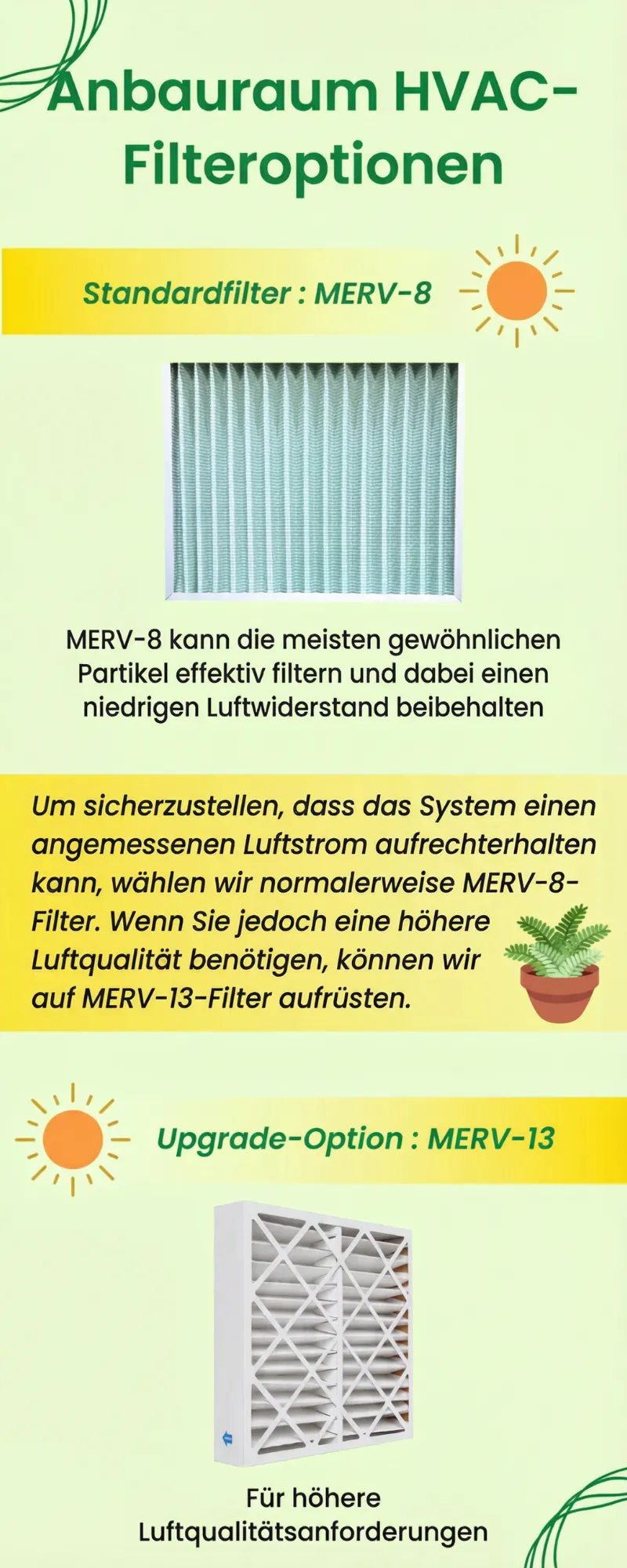 Altaqua-energy-efficient-grow-room-hvac-hvac-filter-options