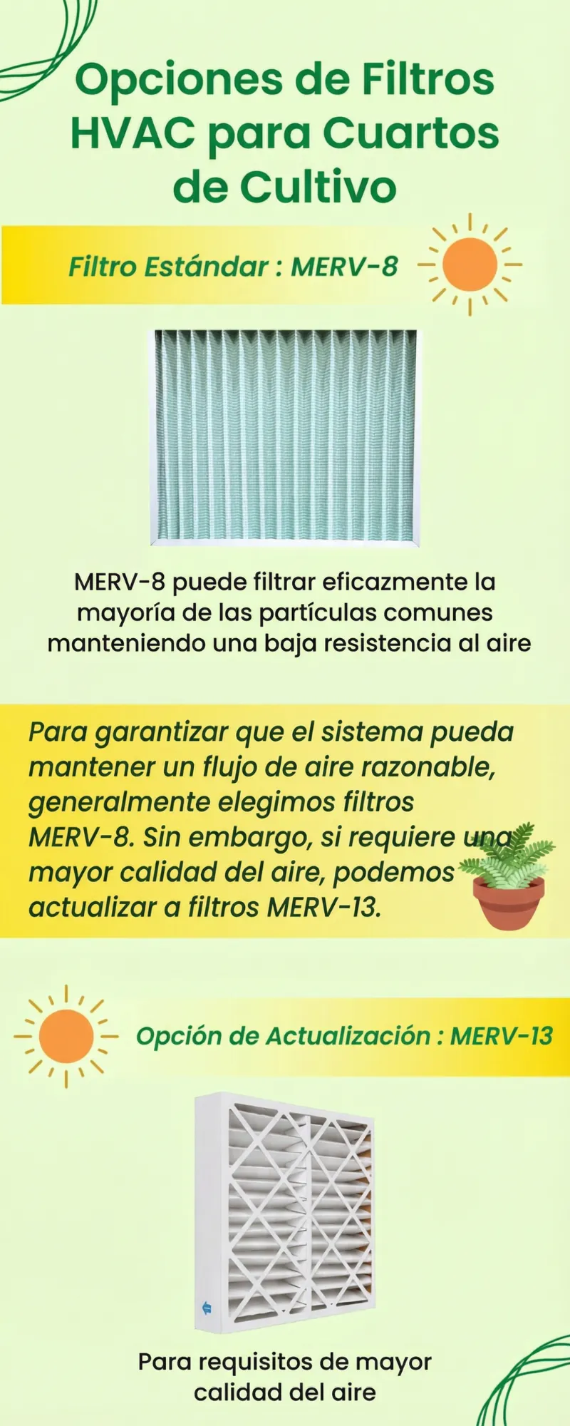 Altaqua-energy-efficient-grow-room-hvac-hvac-filter-options