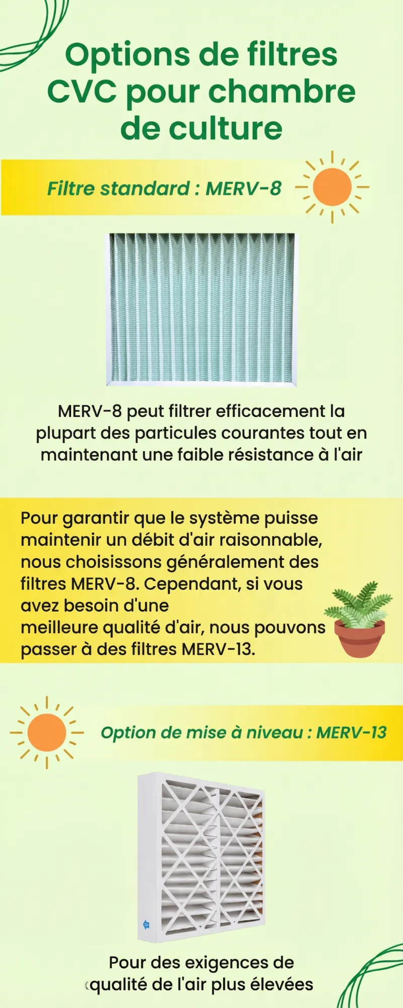 Altaqua-energy-efficient-grow-room-hvac-hvac-filter-options