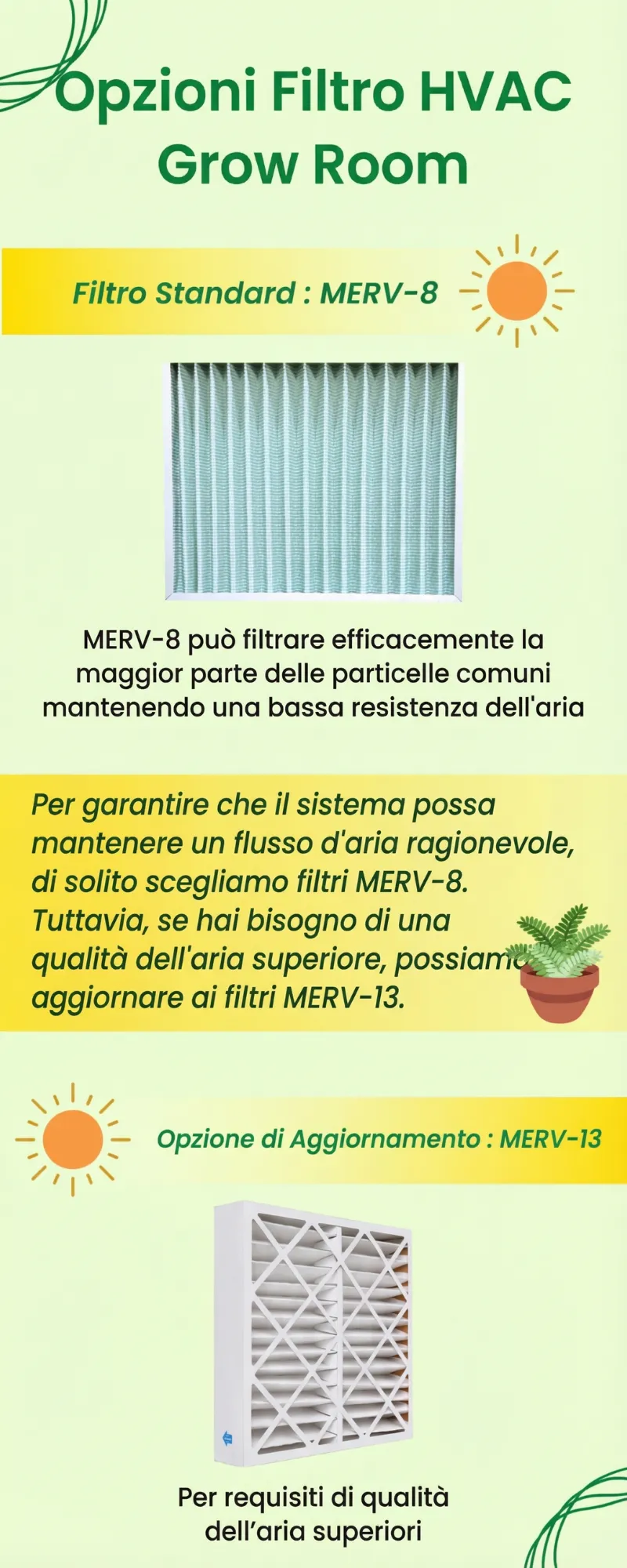 Altaqua-energy-efficient-grow-room-hvac-hvac-filter-option