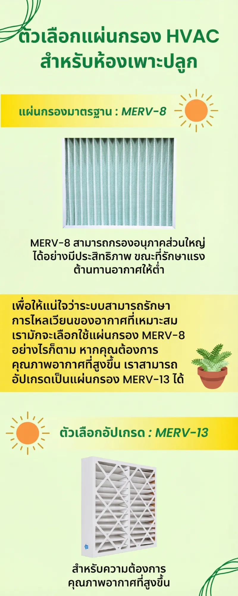 Altaqua-energy-efficient-grow-room-hvac-hvac-filter-options