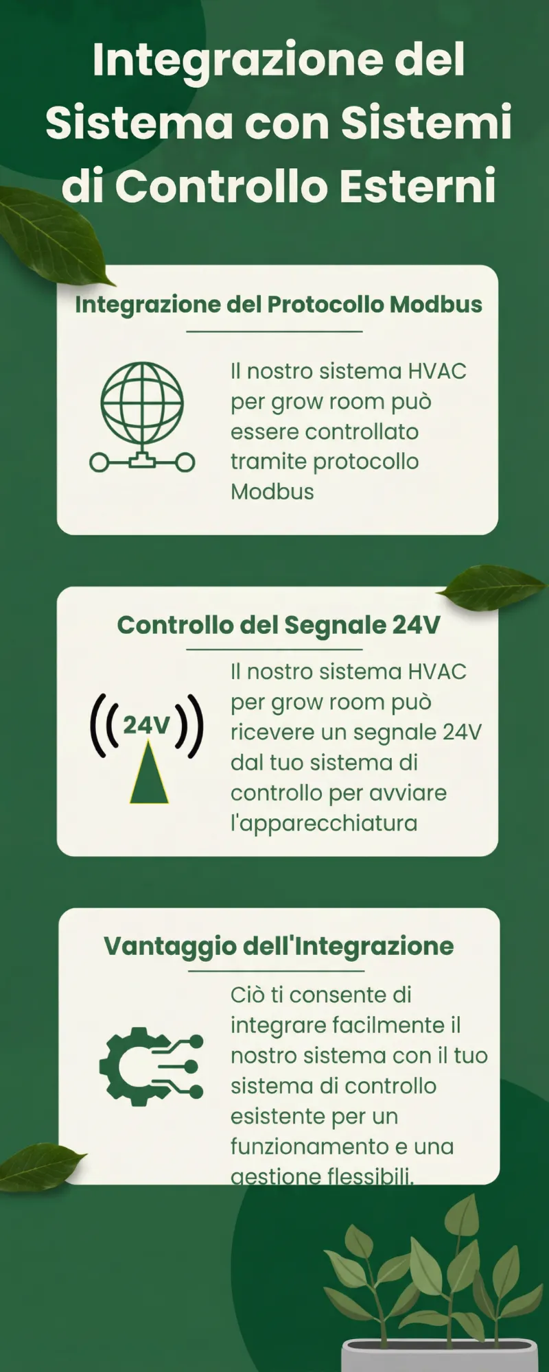 Altaqua-energy-efficient-grow-room-hvac-system-integration-with-external-control-systems-IT