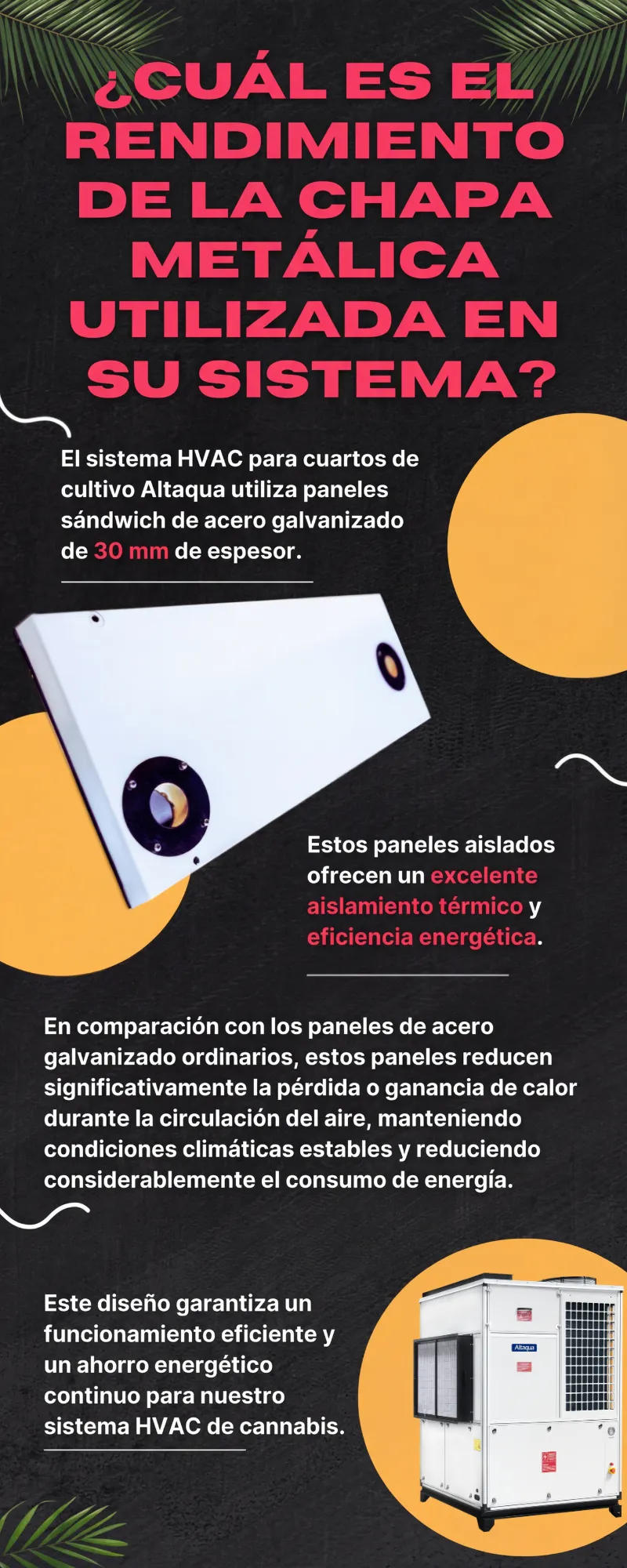 Altaqua-energy-efficient-grow-room-hvac-what-is-the-performance-of-the-sheet-metal