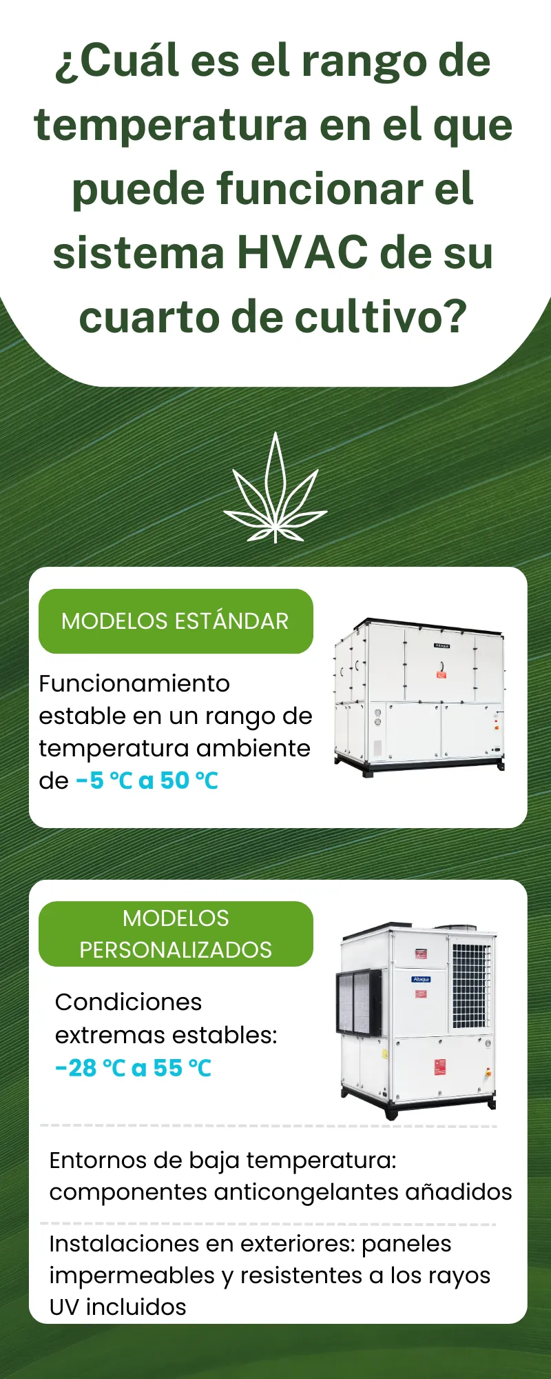https://altaqua.com/wp-content/uploads/Altaqua-energy-efficient-grow-room-hvac-what-is-the-temperature-range-at-can-operate-ES.webp