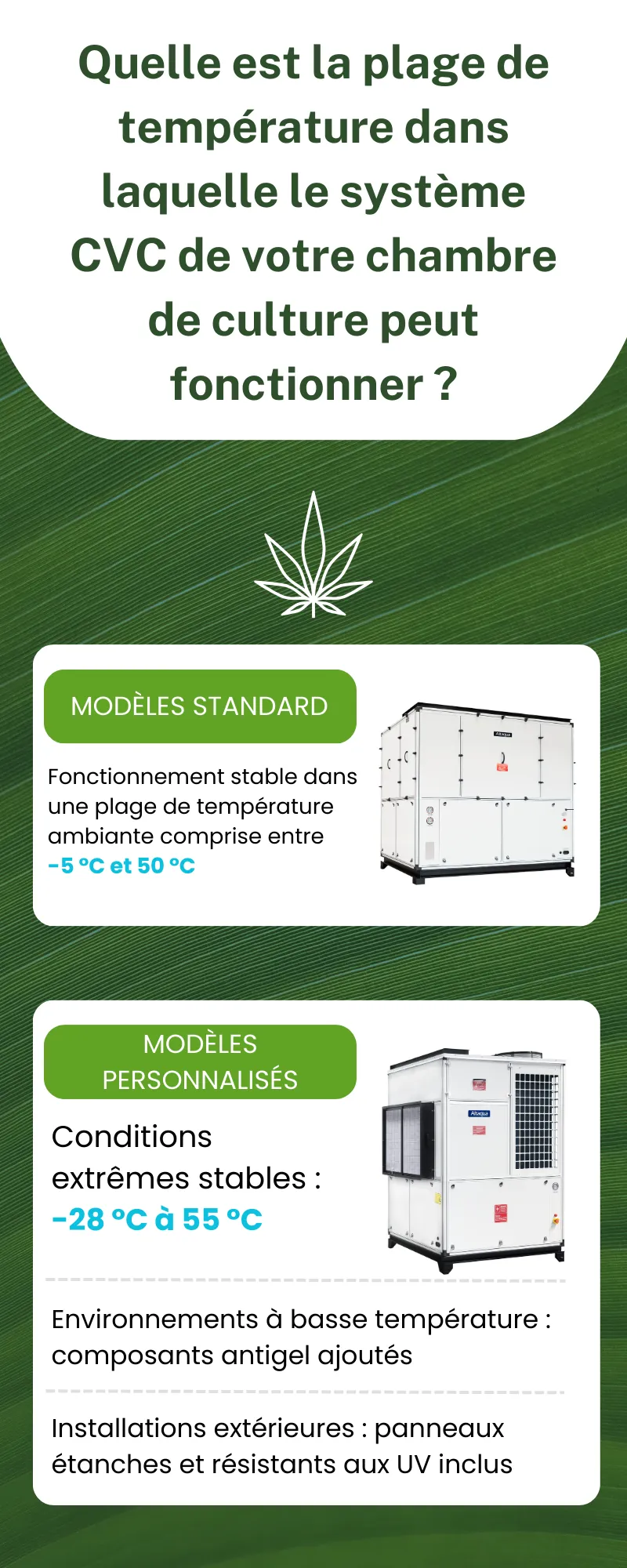 Altaqua-energy-efficient-grow-room-hvac-what-is-the-temperature-range-at-can-operate