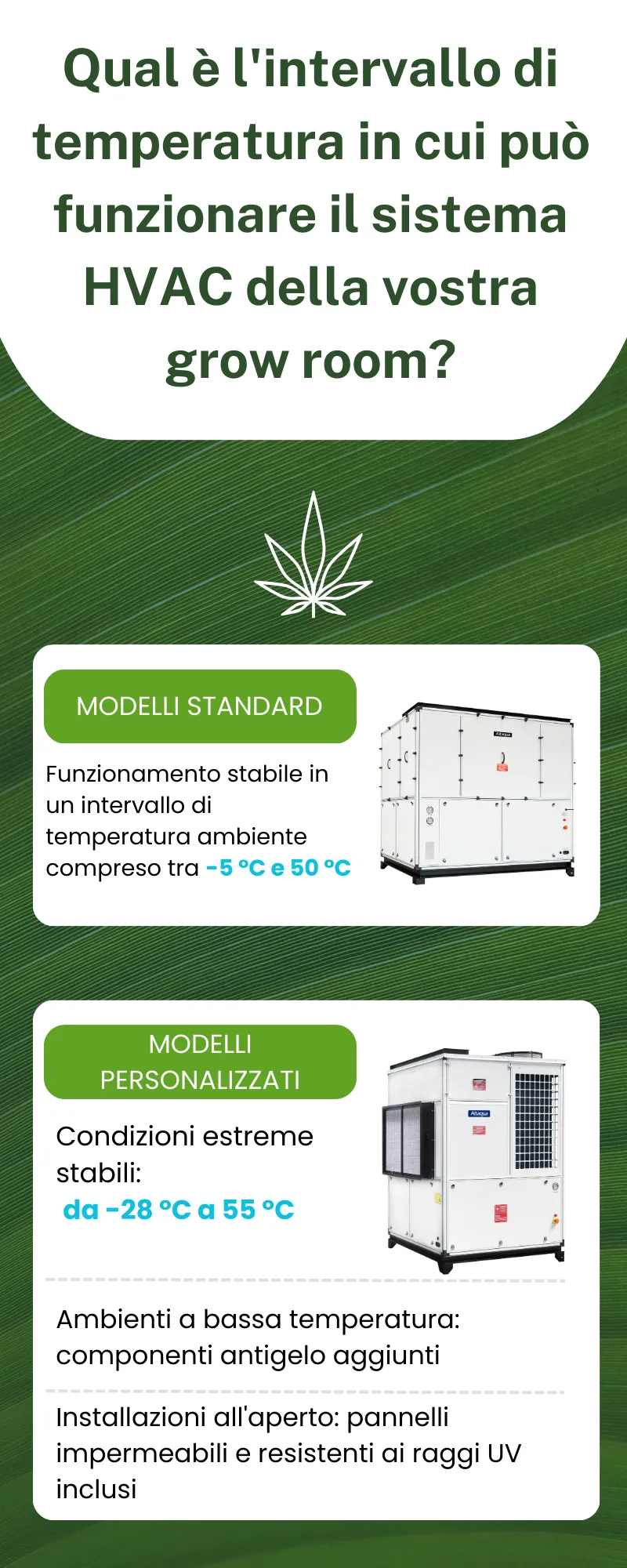 Altaqua-energy-efficient-grow-room-hvac-what-is-the-temperature-range-at-can-operate