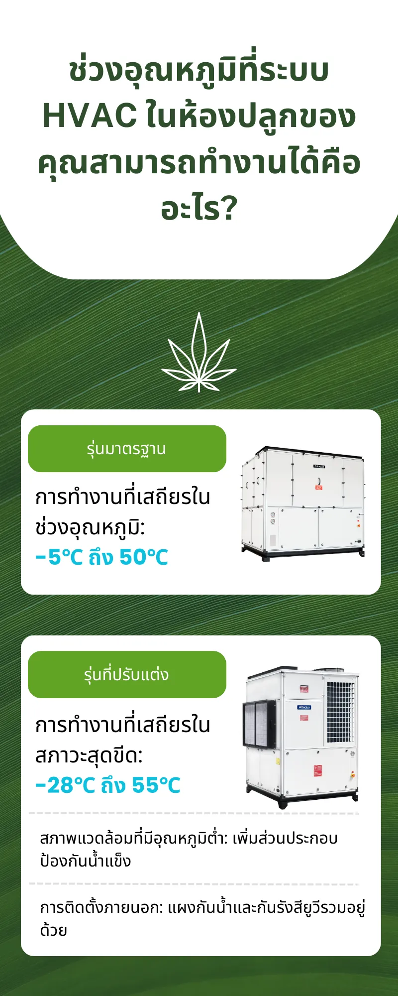 Altaqua-energy-efficient-grow-room-hvac-what-is-the-temperature-range-at-can-operate