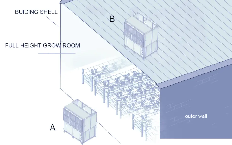 Altaqua-grow-room-hvac-system-indoor-position-1